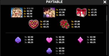 Diamond Explosion Sweet Love: Payout table