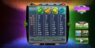 Diamond Fruits: Paytable