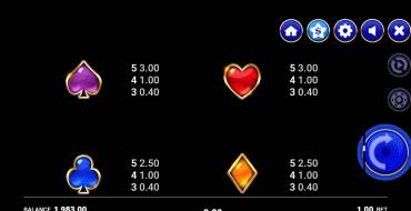 Divine Riches Helios: Payout table 2