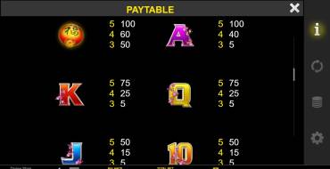 Divine Stars: Payout table