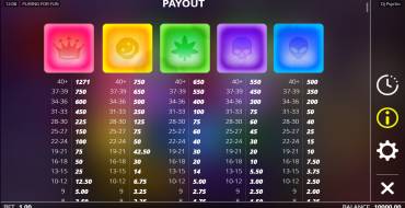 Dj Psycho: Payout table