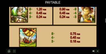 Dorothy`s Fairyland: Payout table