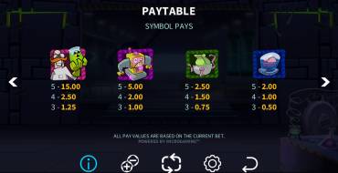 Dr Wildshock Mad Loot Lab: Paytable