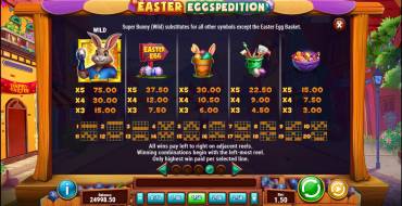 Easter Eggspedition: Payout table