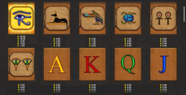 Eye of Horus: The Golden Tablet Megaways: Payout table