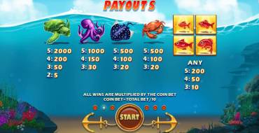 Fishin Bonanza: Paytable