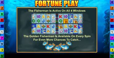 Fishin' Frenzy Fortune Spins: Bonus games