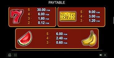 Flaming Hot: Payout table