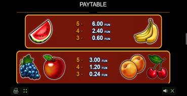 Flaming Hot: Payout table