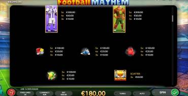 Football Mayhem: Payout table