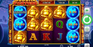 Fortunate Buddha: Slot machine