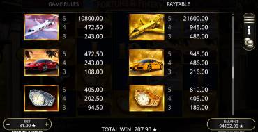 Fortune & Finery: Payout table