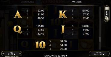 Fortune & Finery: Payout table