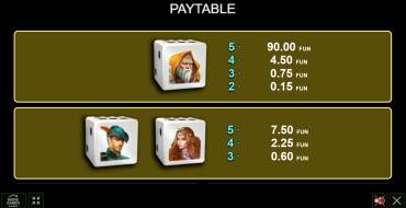 Froggy Dice: Payout table