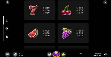 Fruit Vegas Extreme X125: Payout table