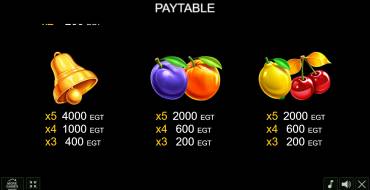 Fruits & Gold Dice: Payout table