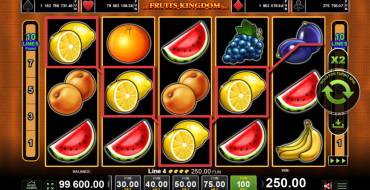 Fruits Kingdom: Winnings