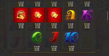 Genie Jackpots Big Spin Frenzy: Payout table