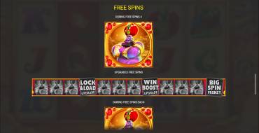 Genie Jackpots Big Spin Frenzy: Free spins and/or respins