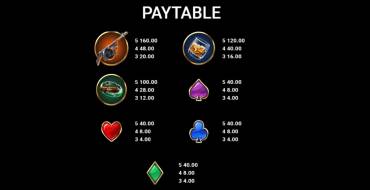 Getaway Gangsters: Payout table