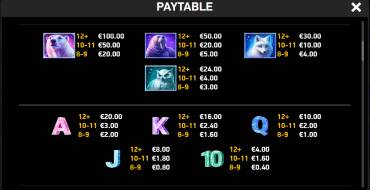 Giga Match North Pole: Payout table