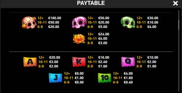 Giga Match Sugar Skull: Payout table