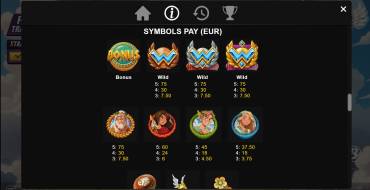 Gods of Glory: Payout table