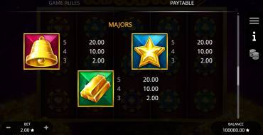 Gold Gold Gold: Payout table