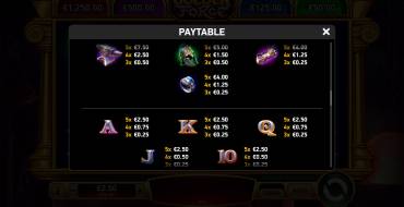 Golden Forge: Payout table