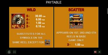 Great Empire: Payout table