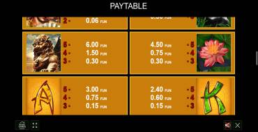 Great Empire: Payout table