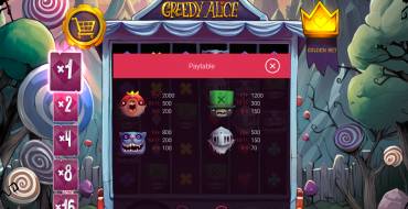 Greedy Alice: Payout table