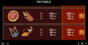 Greek Fortune: Payout table