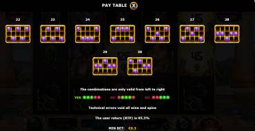 Guardian of Ra: Payout table