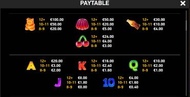 Gummy Giga Match: Payout table