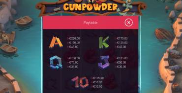 Gunpowder: Payout table