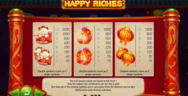 Happy Riches: Payout table