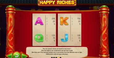 Happy Riches: Payout table