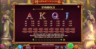 Highway Legends: Payout table 3