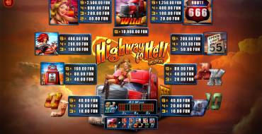 Highway to Hell Deluxe: Payout table