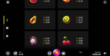 Hot Fruit x15: Payout table