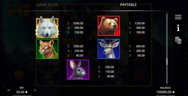 Howling for Gold: Payout table