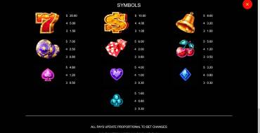 Hyper Star: Paytable