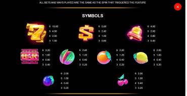 Hyper Strike Cash Megaways: Payout table