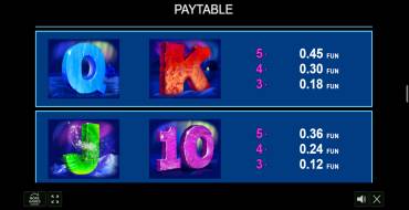 Ice Valley: Payout table