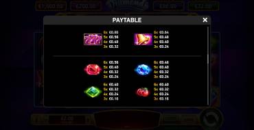 Immortal Ways Diamonds: Payout table