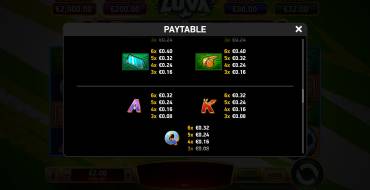 Immortal Ways Luva: Payout table 2