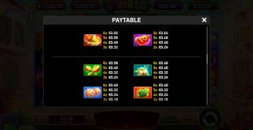 Immortal Ways Pinata: Payout table