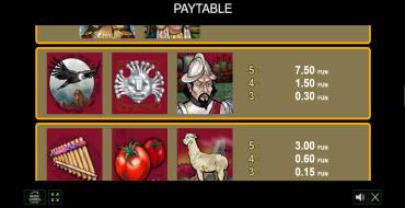 Inca Gold II: Payout table