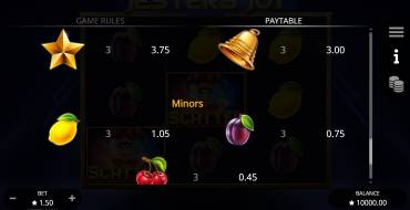 Jesters Joy: Payout table